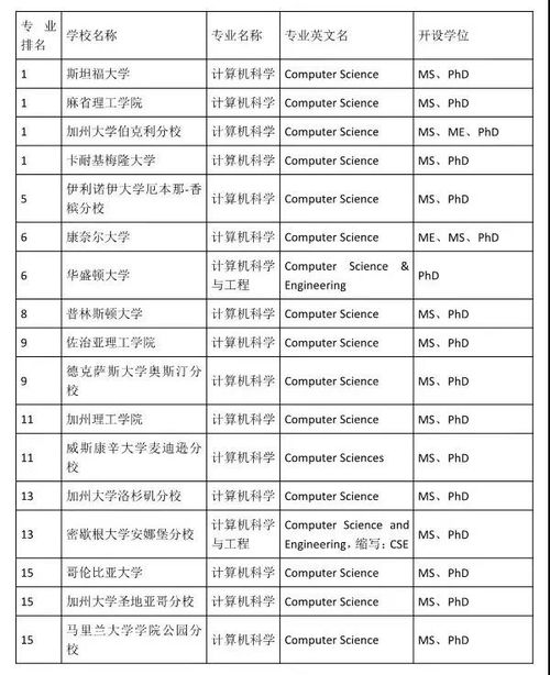 網絡與信息安全軟件開發 計算機專業中的高光賽道